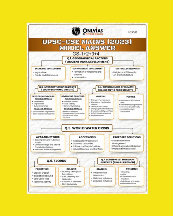 ONLYIAS 2023 UPSC MAINS 2023 MODEL ANSWER GS- 1+2+3+4 ENGLISH MEDIUM (BLACK & WHITE)